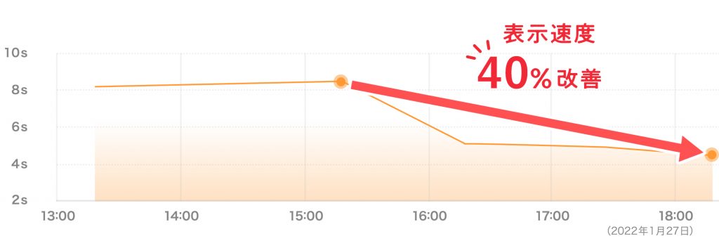 ニュース詳細 レンタルサーバーならgmoクラウド Iclusta 旧アイル Isle