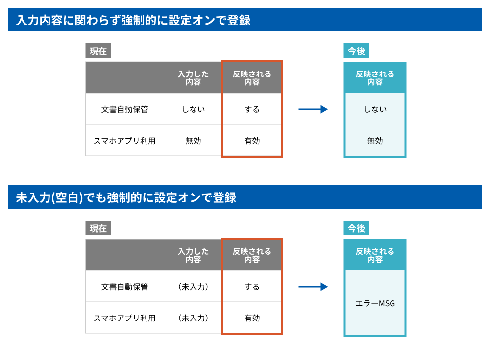 重複リードチェックバッチ設定 シナジー コレクション