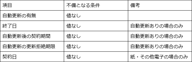 お知らせ詳細 – 電子印鑑GMOサイン ヘルプセンター